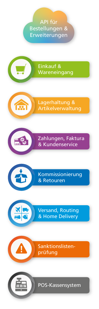 infografiken-mobil-ERP Descartes pixi ERP