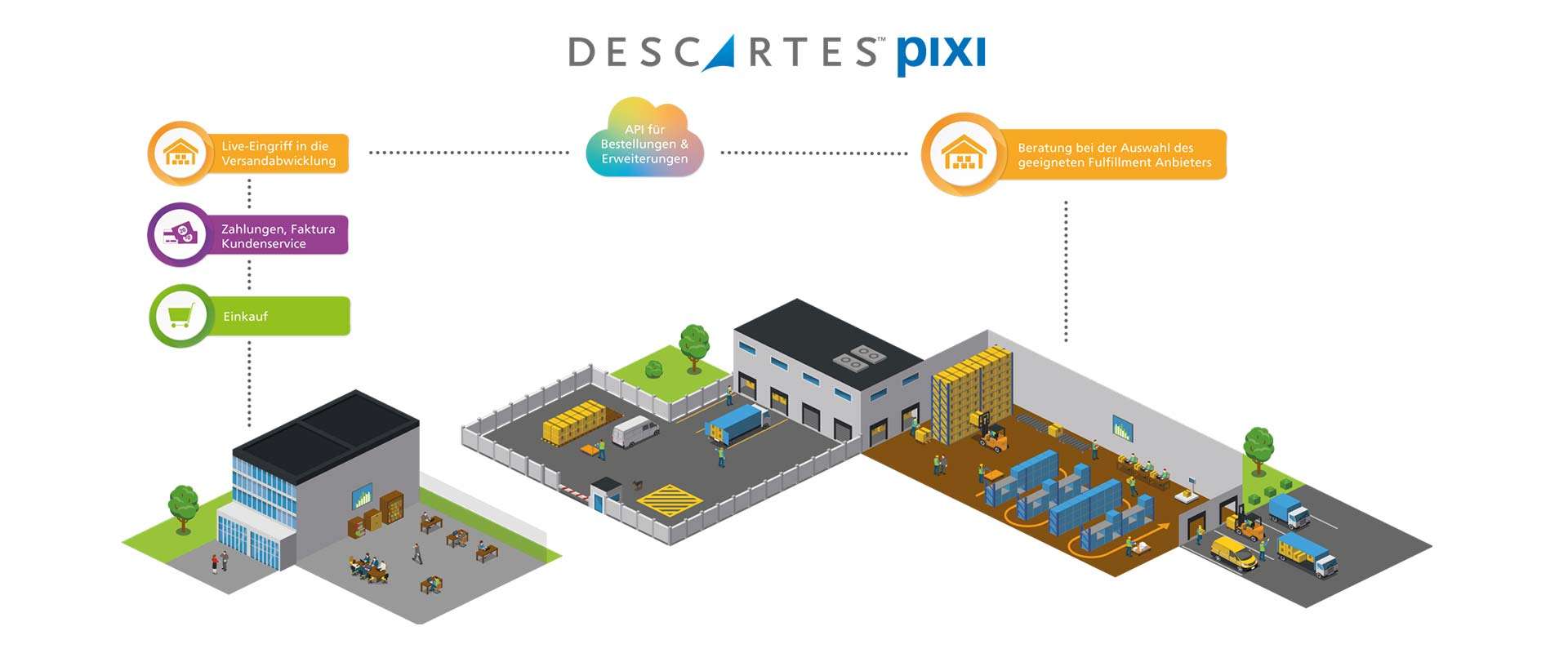 Fulfillment Infografik