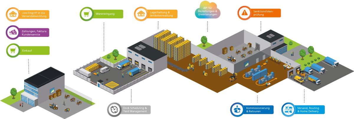 infografik-Fulfiller pixi Fulfillment