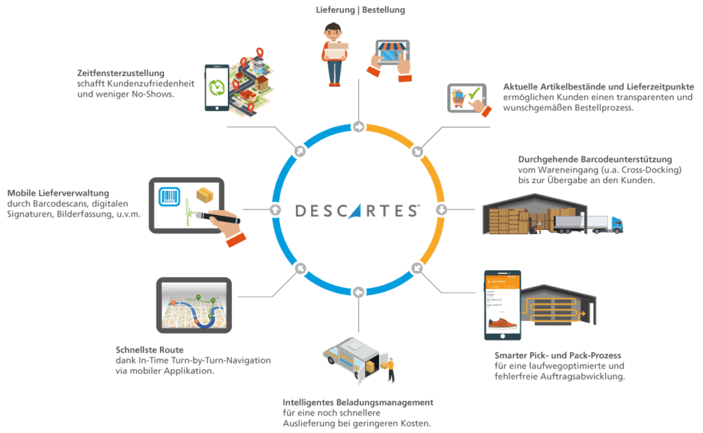 20190404_home-delivery (1) Home Delivery Infografik