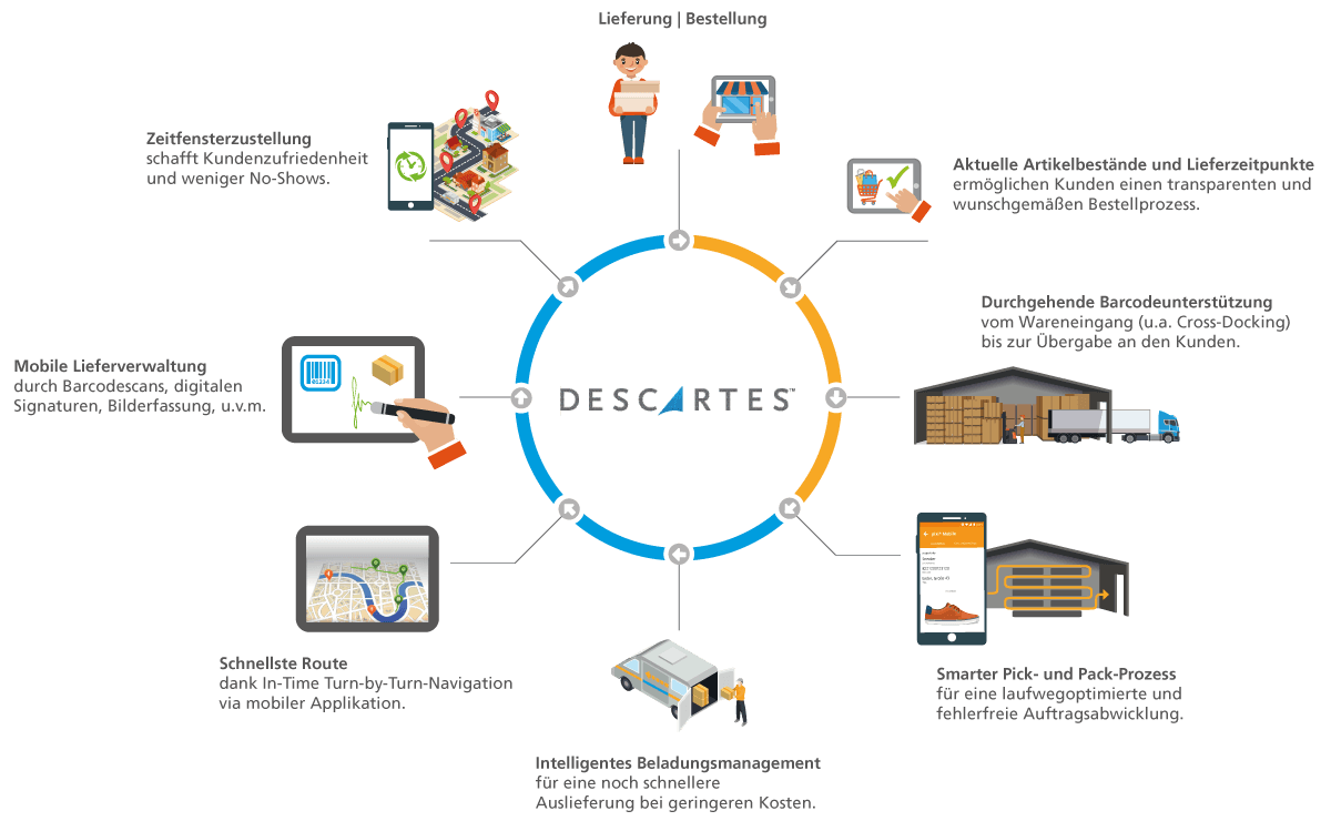 20190404_home-delivery (1) Home Delivery Infografik
