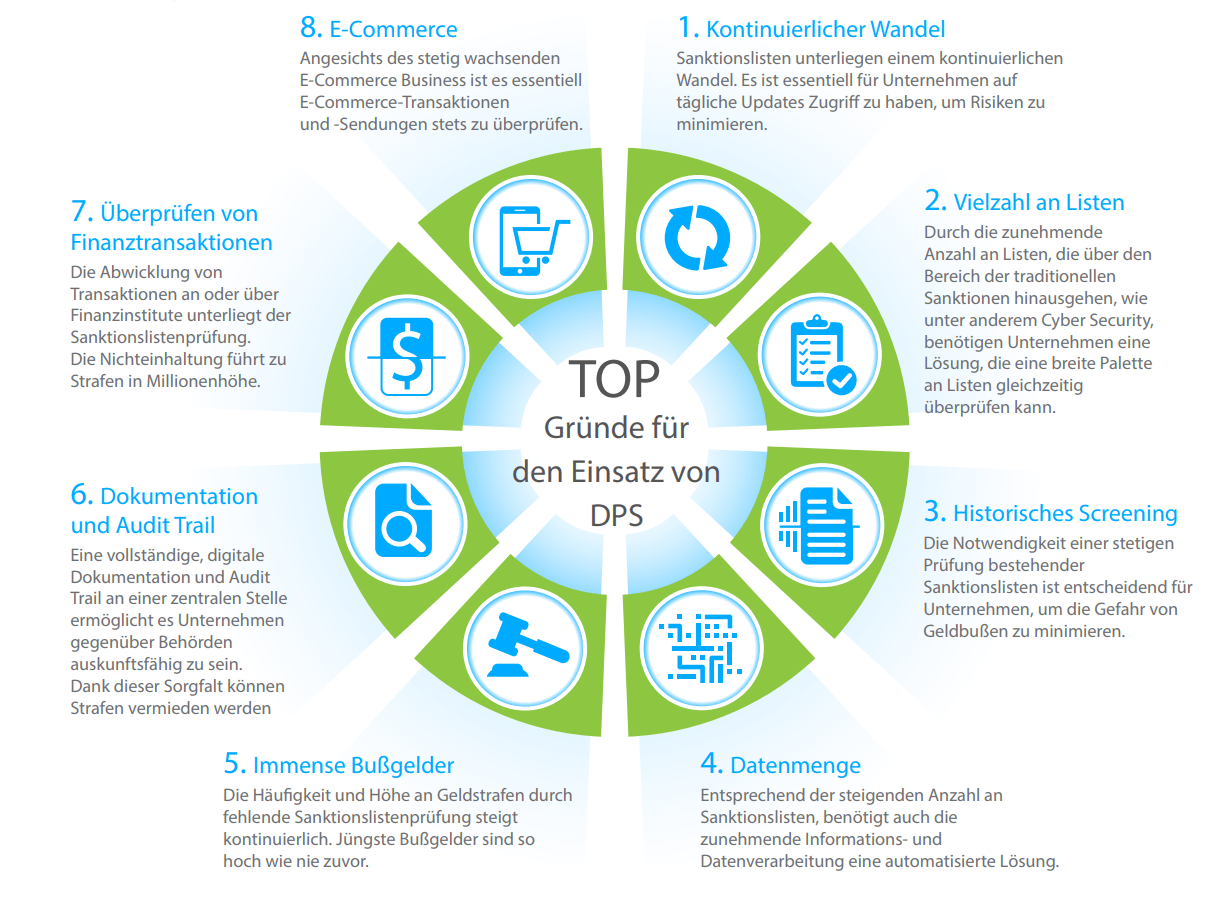 Gründe_DPS Descartes pixi ERP