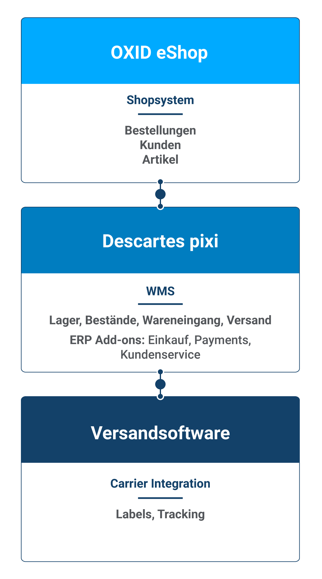 Descartes pixi Funktionsumfang