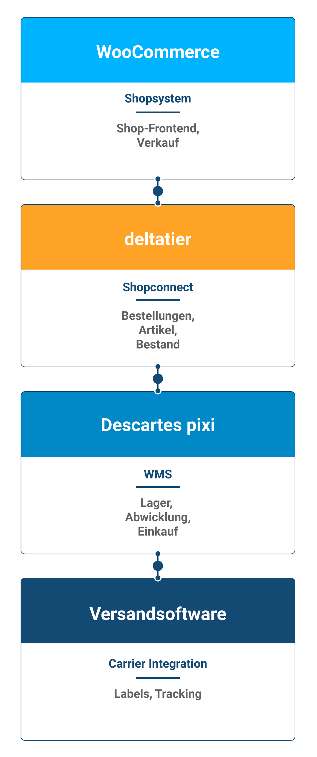 Descartes pixi Funktionsumfang