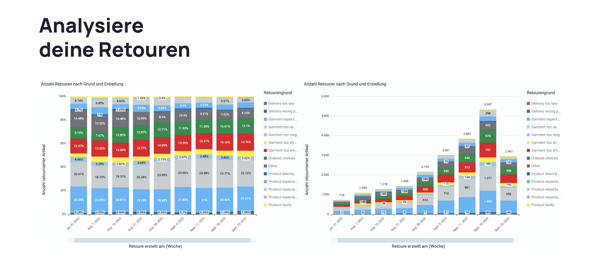 Retourenportal_Analysiere-deine-Retouren-pixi